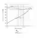Fig. 02 - RIC assembly with thuras tube