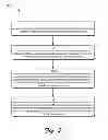 Fig. 06 - Belief propagation and affinity measures