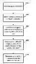 Fig. 01 - Generating static scenes