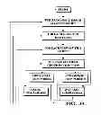 Fig. 04 - Object information derived from object images