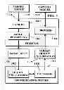 Fig. 06 - Object information derived from object images