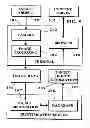 Fig. 07 - Object information derived from object images