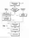 Fig. 02 - Object information derived from object images