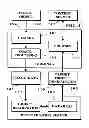 Fig. 06 - Object information derived from object images