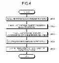 Fig. 04 - Recognition device, method, and computer program product