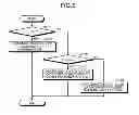 Fig. 05 - Recognition device, method, and computer program product