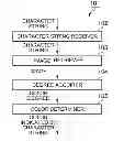 Fig. 01 - Color name determination device, color name determination method, information recording medium, and program