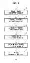 Fig. 02 - Image processing apparatus
