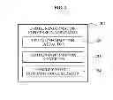 Fig. 03 - EMOTION INFORMATION CONVERSION APPARATUS AND METHOD
