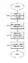 Fig. 01 - Method and device for storing a compression ratio indication in a pixel value buffer in tile encoding