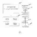 Fig. 02 - Signal to noise improvement