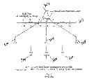 Fig. 04 - Signal to noise improvement