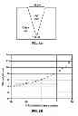 Fig. 09 - Optical photonic circuit coupling