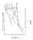 Fig. 04 - Waveguide apparatuses and methods