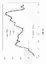 Fig. 12 - Waveguide apparatuses and methods