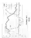 Fig. 13 - Waveguide apparatuses and methods