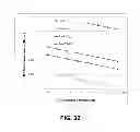 Fig. 33 - Waveguide apparatuses and methods