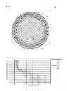 Fig. 02 - MULTICORE FIBER FOR COMMUNICATION
