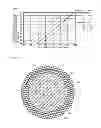Fig. 03 - MULTICORE FIBER FOR COMMUNICATION