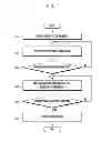 Fig. 06 - Method and apparatus for recording video image in a portable terminal having dual camera