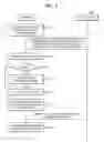 Fig. 03 - Method and terminal for reproducing content