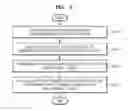 Fig. 04 - Method and terminal for reproducing content