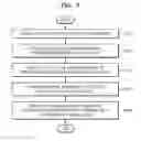 Fig. 06 - Method and terminal for reproducing content