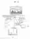 Fig. 13 - Method and terminal for reproducing content