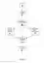 Fig. 06 - Visual summarization of video for quick understanding by determining emotion objects for semantic segments of video