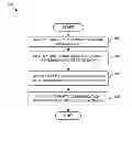 Fig. 01 - Automatic identification of a notable moment