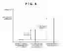 Fig. 07 - Imaging apparatus and lighting control method