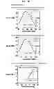 Fig. 16 - Signal transmission device, receiving circuit, and electronic apparatus
