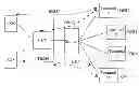 Fig. 01 - Method, system and device for optical network termination configuration