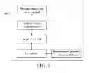 Fig. 04 - Method, system and device for optical network termination configuration