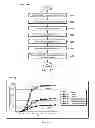 Fig. 11 - Round trip time aware dynamic bandwidth allocation for ethernet passive optical network over coaxial network