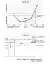Fig. 08 - Image forming apparatus with control of developing bias and charging bias