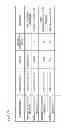 Fig. 27 - Developing device, process cartridge and image forming apparatus