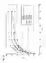 Fig. 28 - Developing device, process cartridge and image forming apparatus