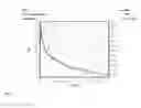 Fig. 09 - Process for making silver nanostructures and copolymer useful in such process