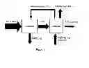 Fig. 02 - CO2 and SO2 capture method