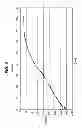 Fig. 05 - PROCESS FOR DESULPHURIZATION OF GASES