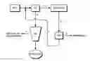 Fig. 01 - Methods and systems for recovering phosphorus from wastewater including digestate recycle