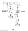 Fig. 03 - Methods and systems for recovering phosphorus from wastewater including digestate recycle