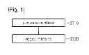 Fig. 02 - Method of fabricating silicon carbide