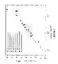 Fig. 07 - High-density 3D graphene-based monolith and related materials, methods, and devices