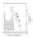 Fig. 08 - High-density 3D graphene-based monolith and related materials, methods, and devices