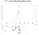Fig. 06 - Ultrafiltration concentration of allotype selected antibodies for small-volume administration