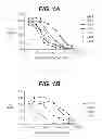 Fig. 02 - Method for treating psoriasis by administering an anti-IL-12 antibody