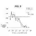 Fig. 06 - Method for treating psoriasis by administering an anti-IL-12 antibody