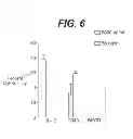 Fig. 07 - Method for treating psoriasis by administering an anti-IL-12 antibody